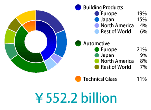 Consolidated net sales by business FY2012
